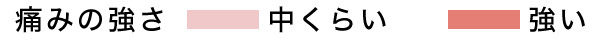 陣痛強さ