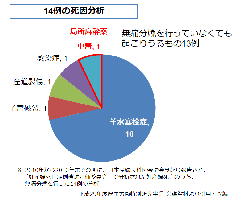 厚生労働省｜無痛分娩の実態把握及び安全管理体制の構築について