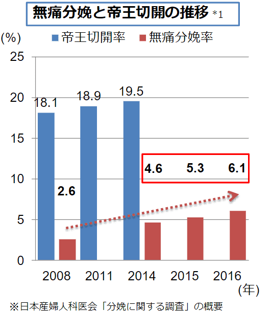 厚生労働省｜無痛分娩の実態把握及び安全管理体制の構築について