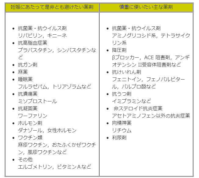 日本産婦人科医会｜妊婦の薬物服用