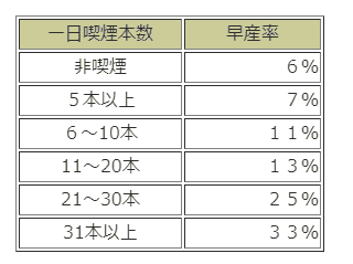 日本産婦人科医会｜飲酒、喫煙と先天異常